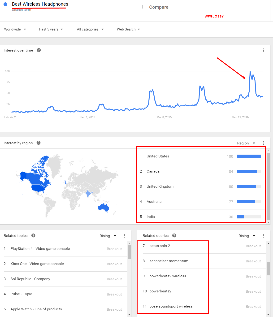 google-trends-keyword-analysis