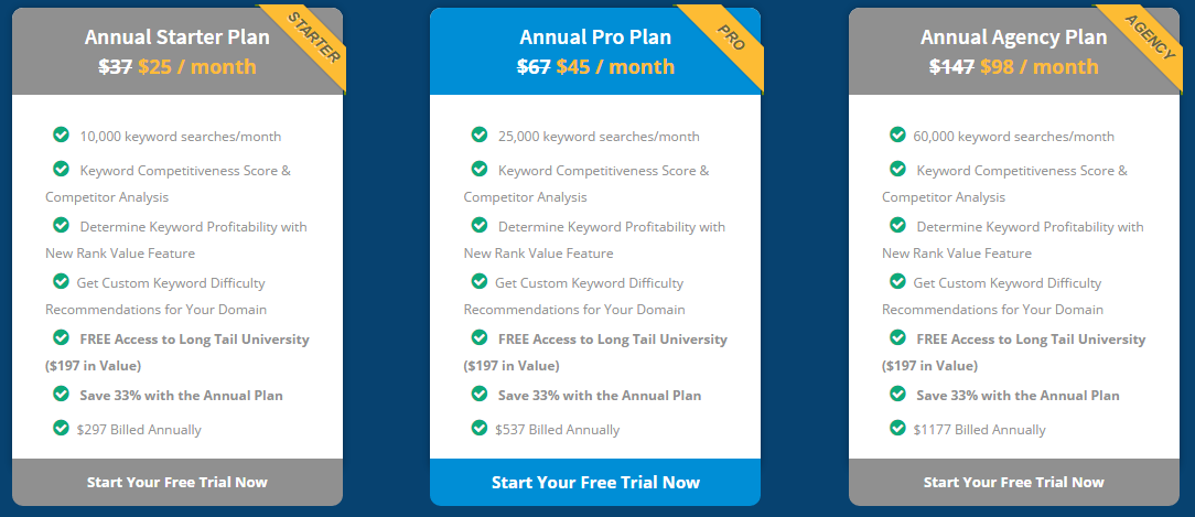 long-tail-pro-paid-plans