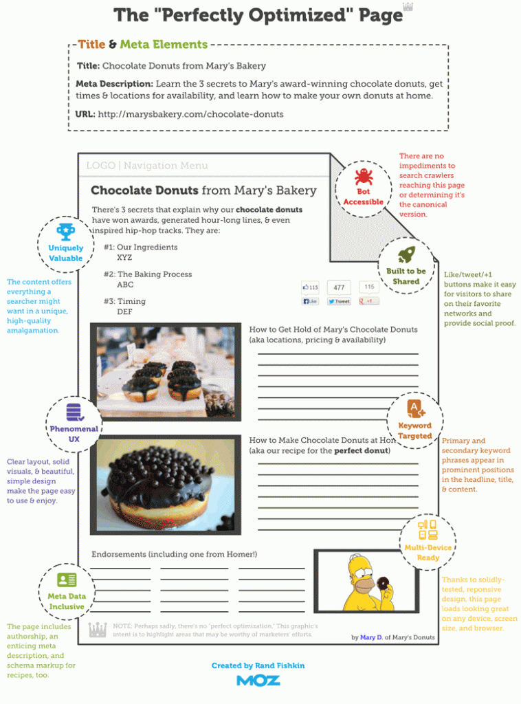 Page Optimization Tips wordpress-optimized-page