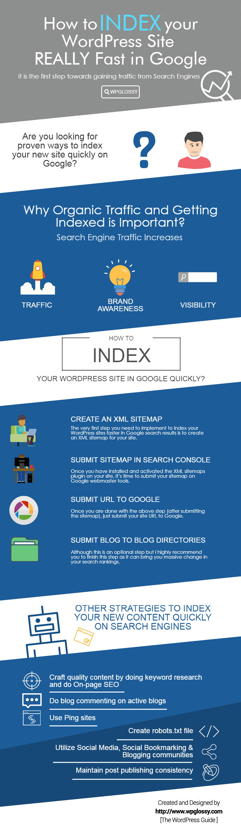 get-wordpress-fast-index-google-infograph 