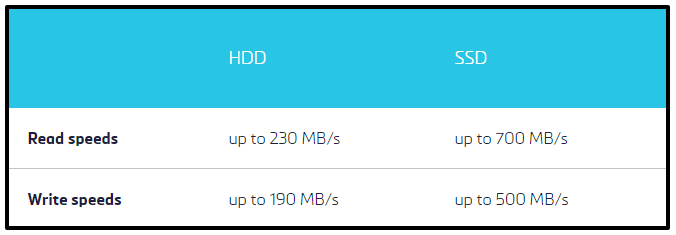 ssd-vs-hdd-speed