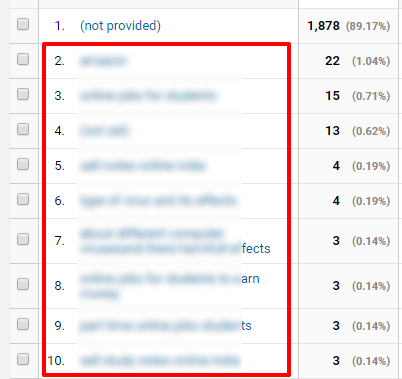 google-analytics-organic-keywords