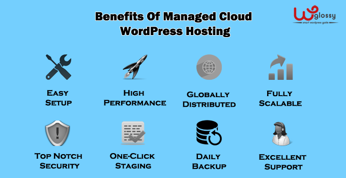 Managed-WordPress-cloud-Hosting