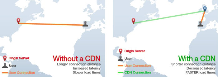 what-is-cdn