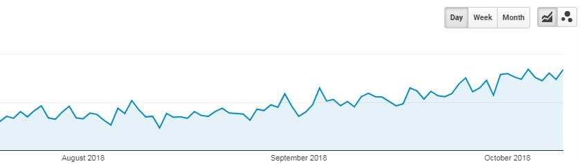 wpglossy-performance