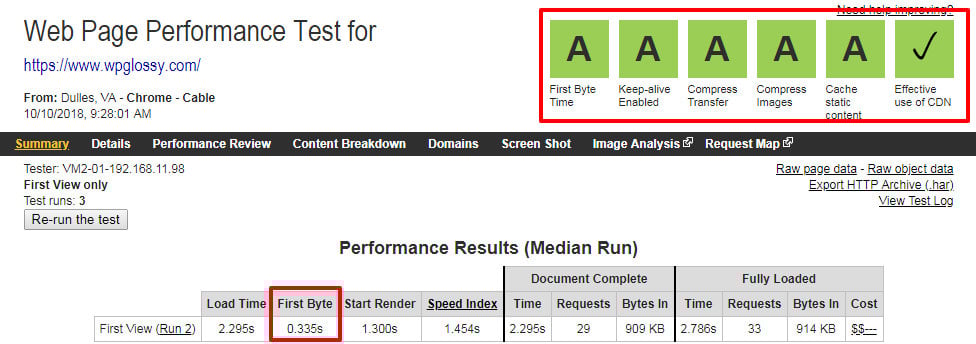 wpglossy-loading-speed