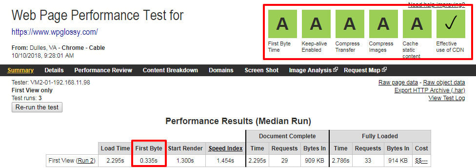 wpglossy-loading-speed