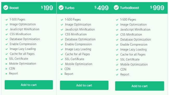 wplook-themes-speed-optimization-pricing