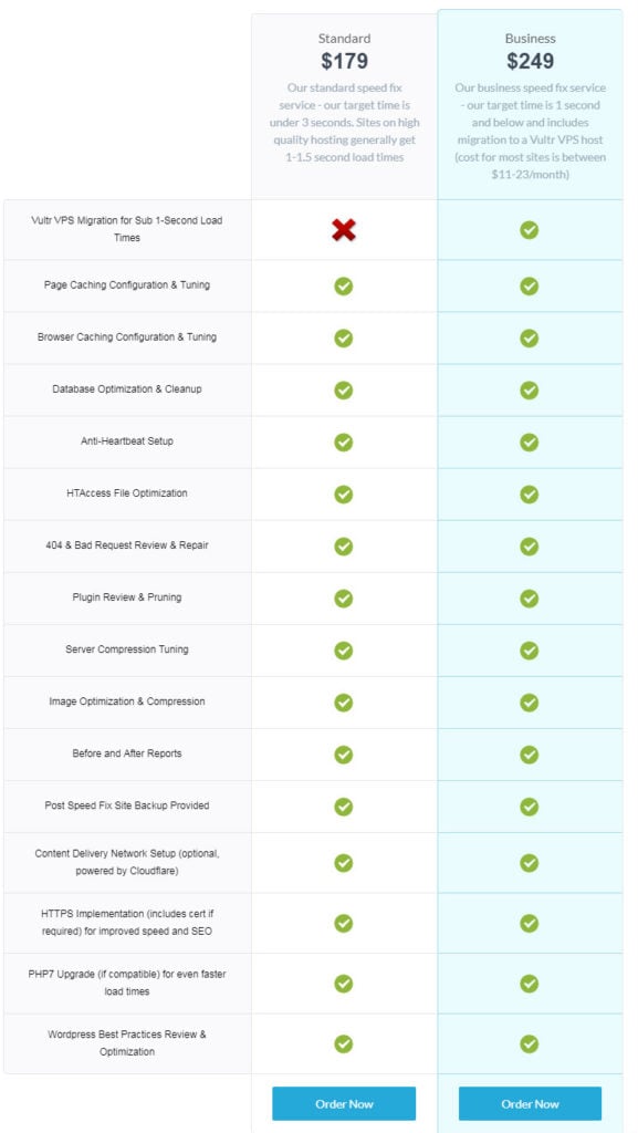 wpspeedfix-pricing-plans