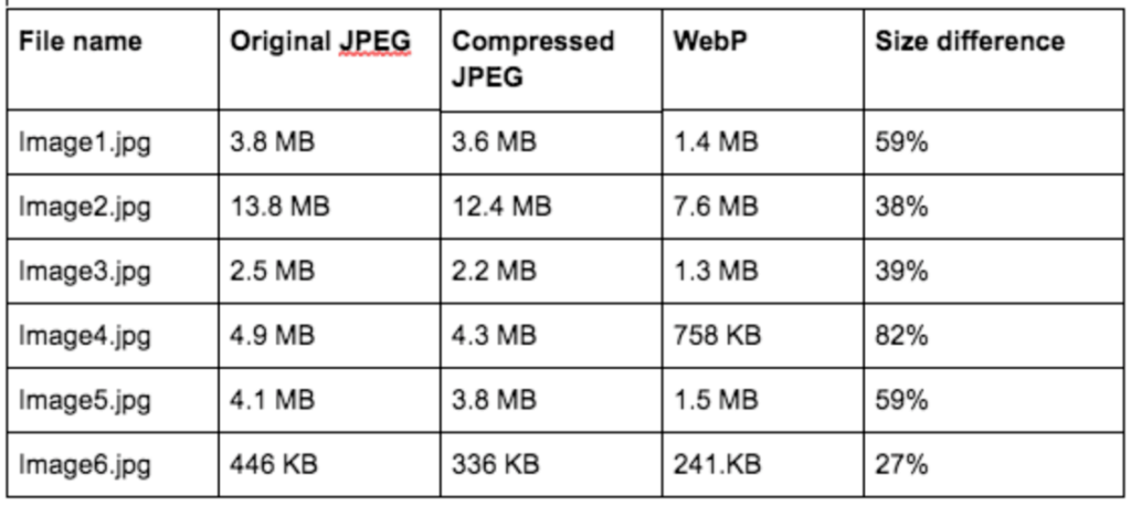 comparing-jpeg-webp