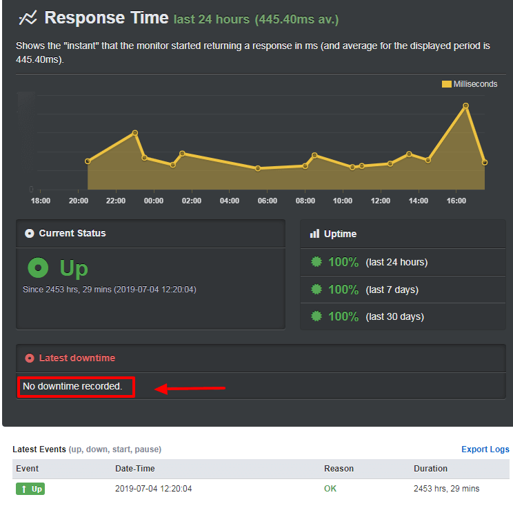 cloudways-uptime-performance