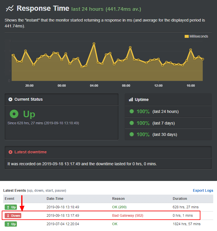 kinsta-uptime-performance