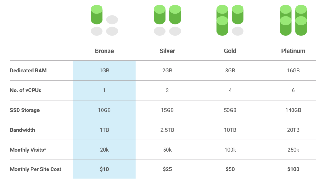 WPMU-DEV-Hosting-Plans