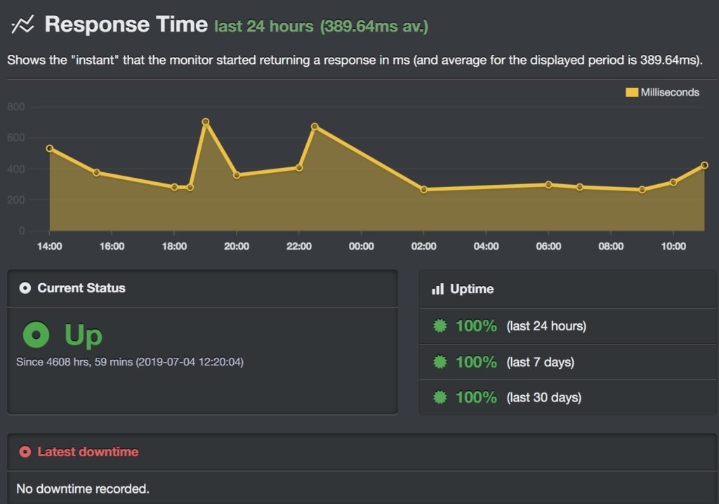 chemicloud-uptime