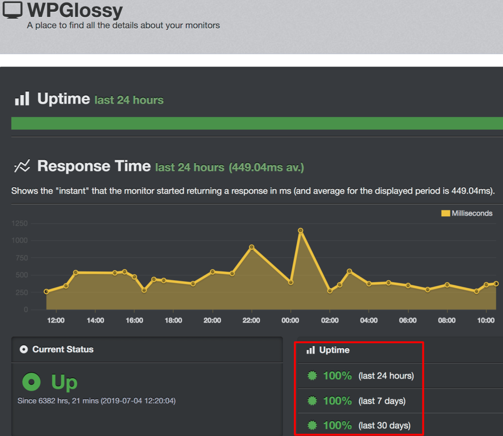 cloudways-uptime-performance
