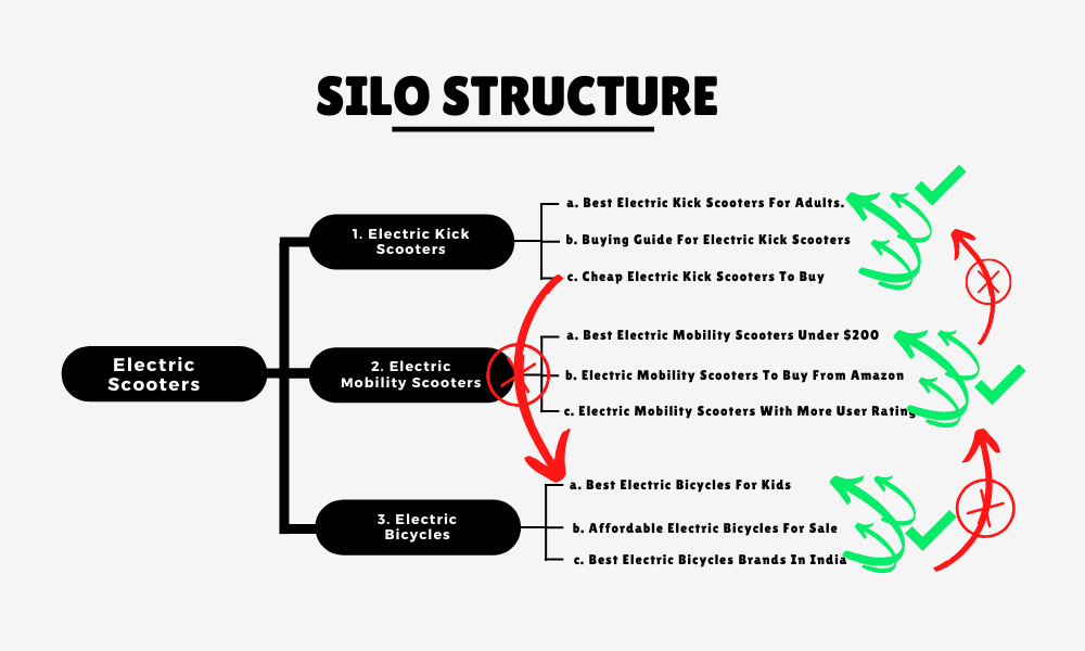 silo-structure-example