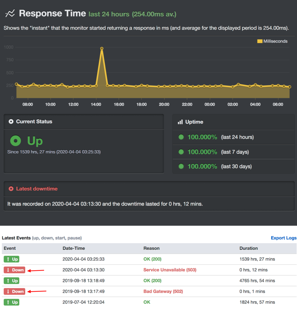 digitalocean-performance