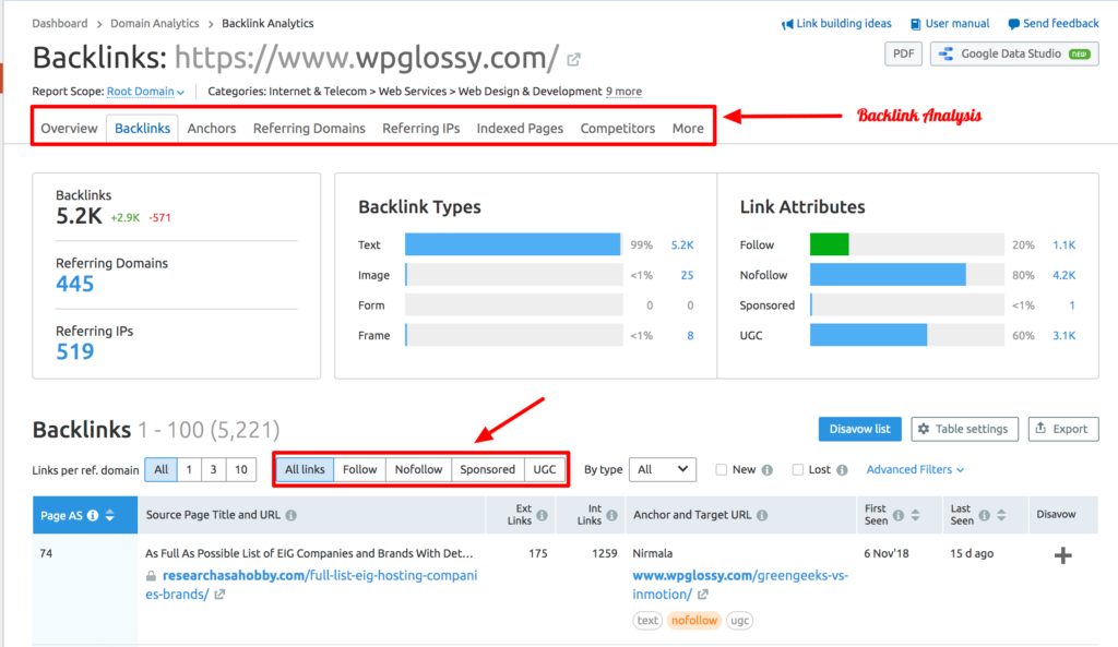 semrush-backlink-analysis