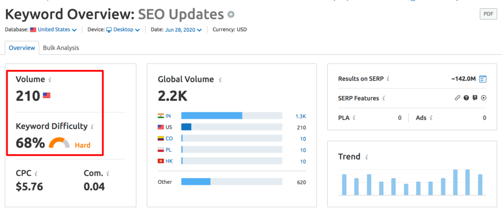 semrush-keyword-analysis