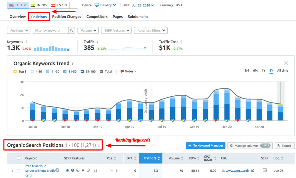 semrush-keyword-position