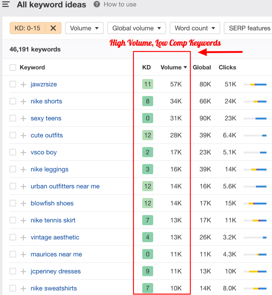 high-volume-low-competition-keywords