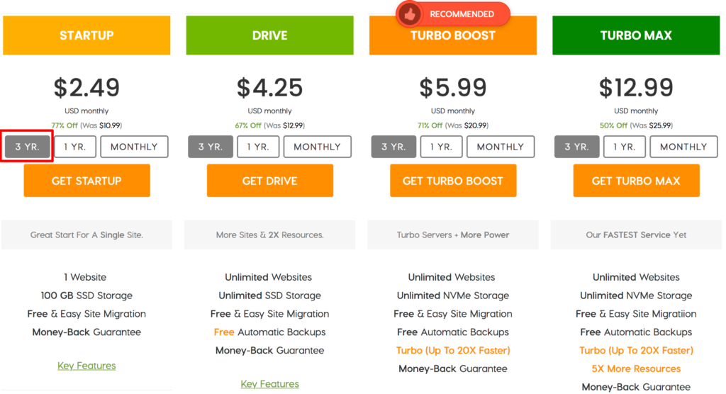 a2-hosting-pricing