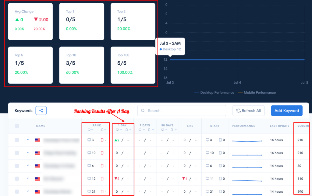 zutrix-keyword-ranking