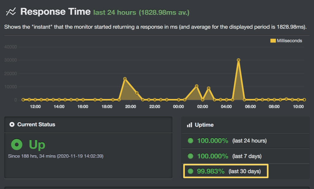 hostinger-uptime