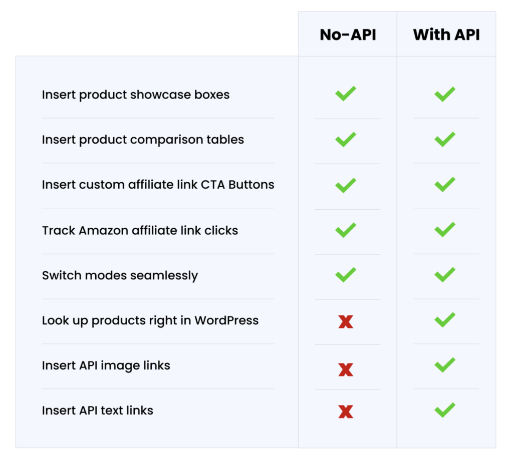 amalinks-API-comparision