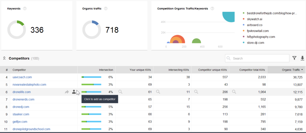 know-your-seo-competitors 