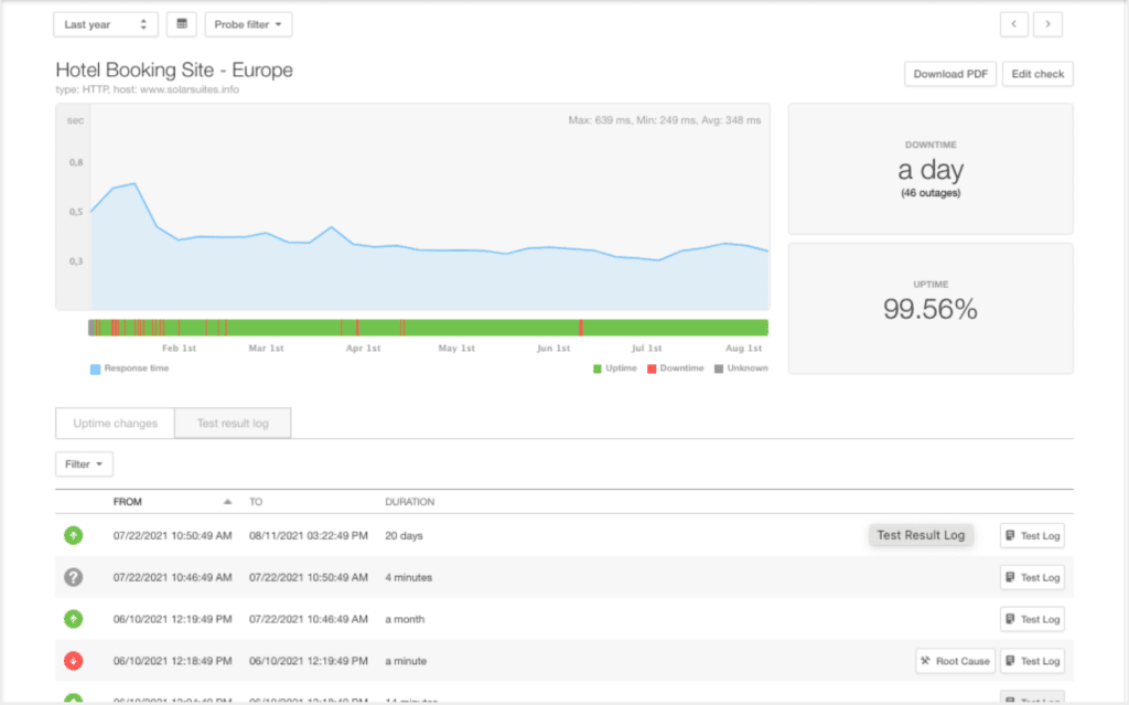 loading-time-graph