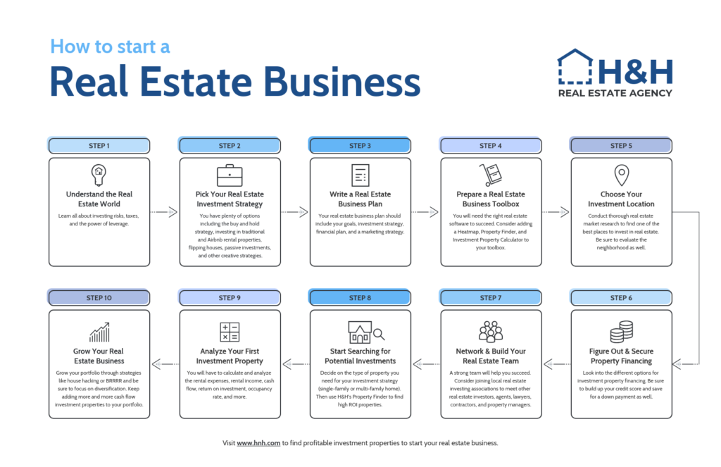 real-estate-infographics