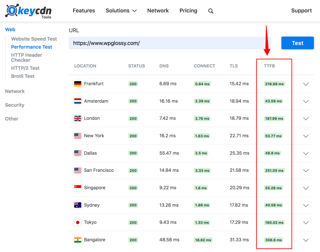 wpglossy-ttfb-performance