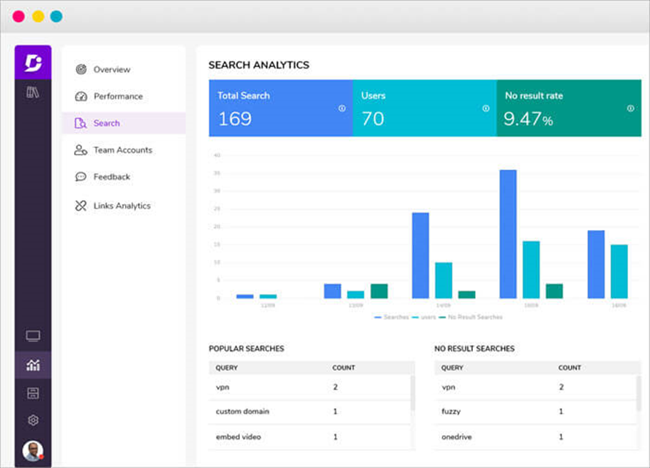 document360-content-analytics