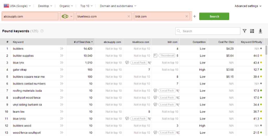 competitors-keyword-stats