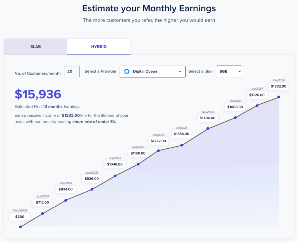 cloudways-hybrid-earnings