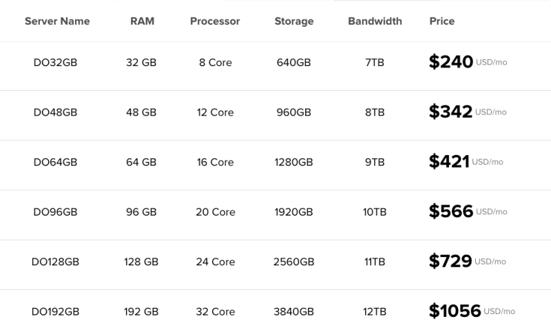 cloudways-standard-pricing