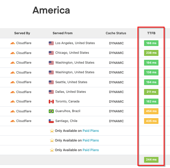 cloudwayscdn-ttfb-america-before-edge-cache