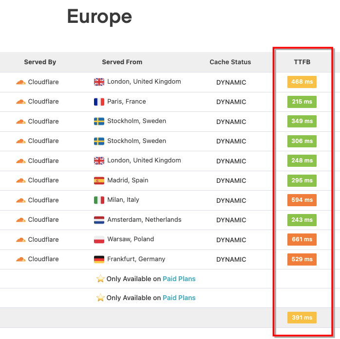 Before-edge-cache-status-Europe