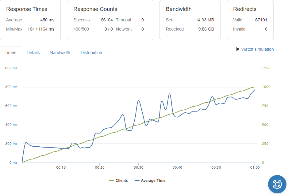 stress-test-results