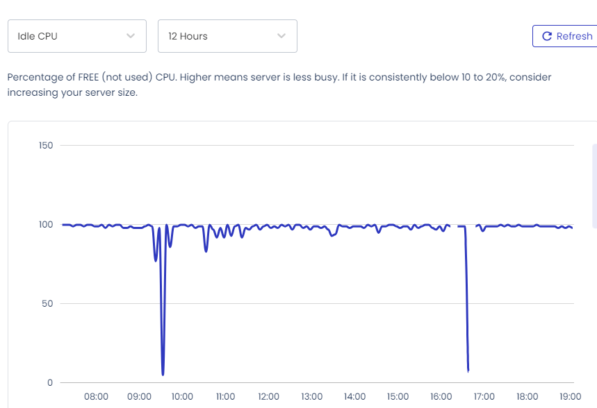 cloudways-monitoring