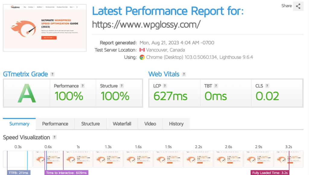 wpglossy-cloudways-speed-test
