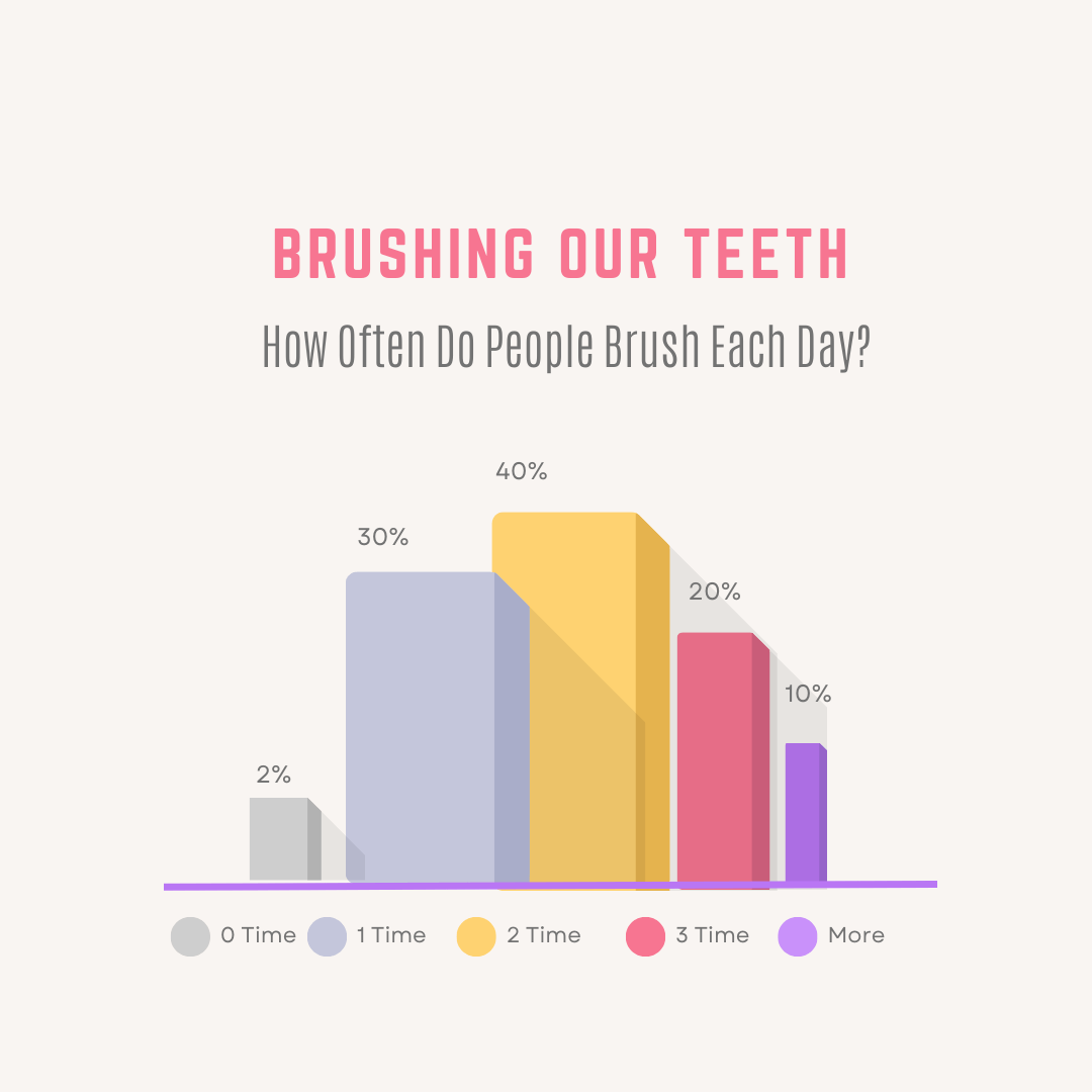 dental-chart dental-blog-visual-example