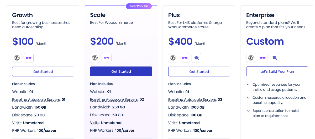 Cloudways Autonomous Pricing 