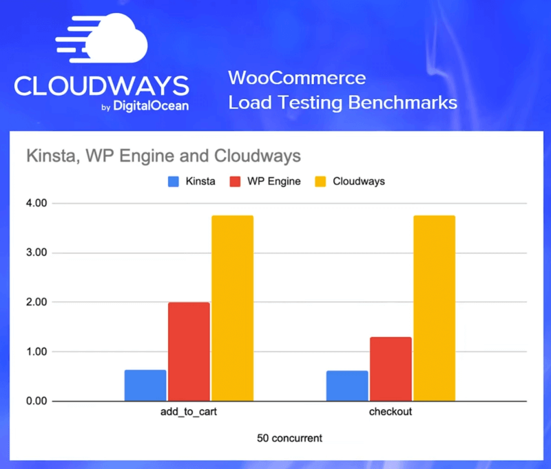 cloudways-autonomous-load-test
