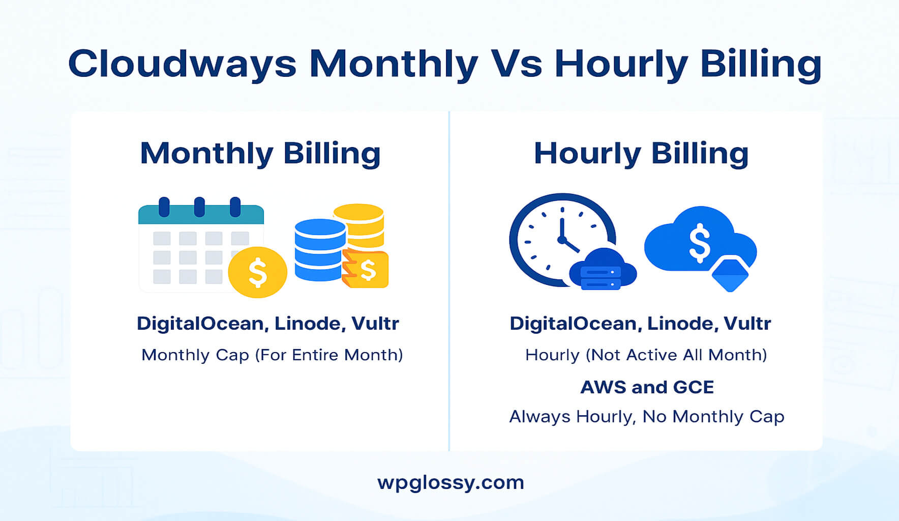 Cloudways-monthly-vs-hourly-billing