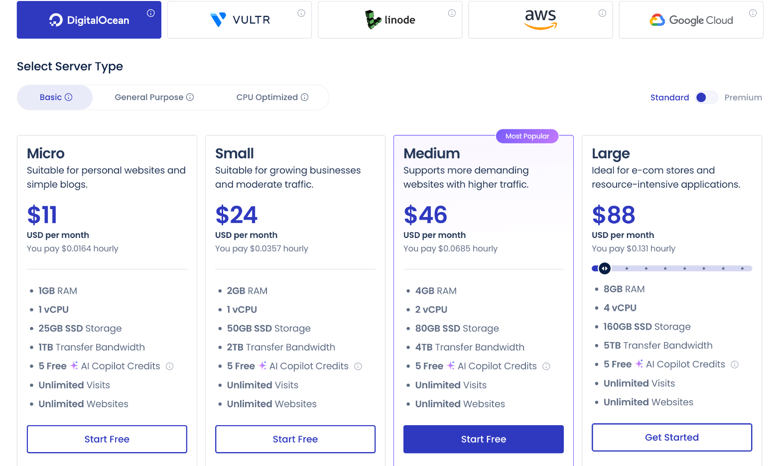 Cloudways Latest Pricing Cloudways Latest Pricing