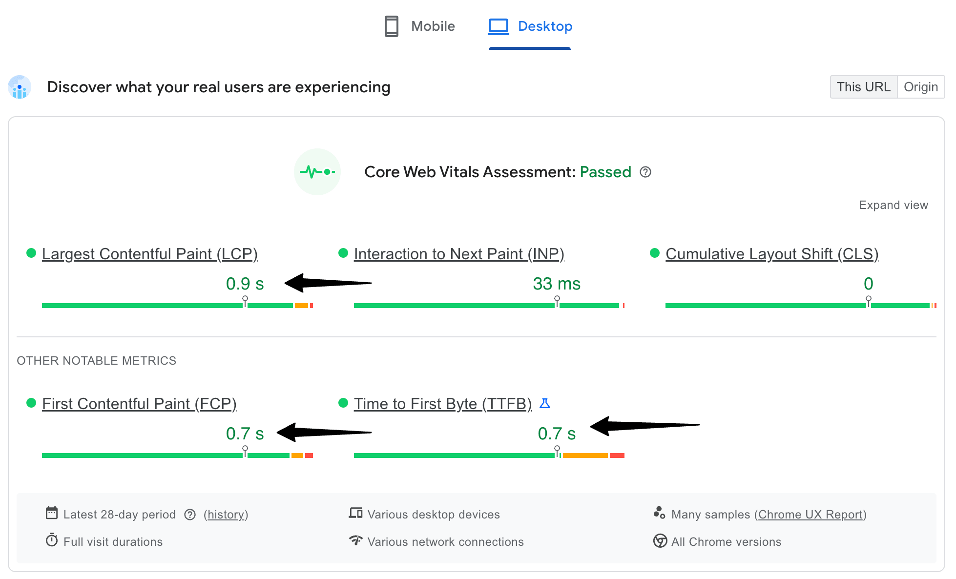FlyingPress Speed Test Score 