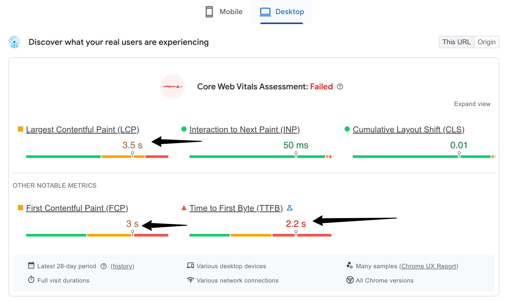 Speed Test Score Without Plugin